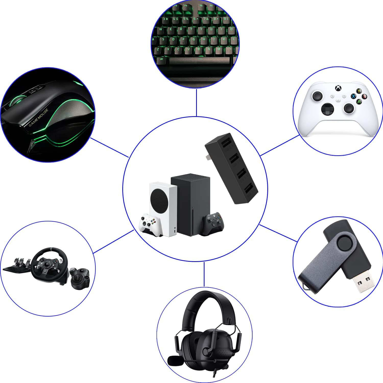 Xbox serisi S için 4 Port USB2 - Gaming Console Xbox Series S incelemesi ve fiyatı